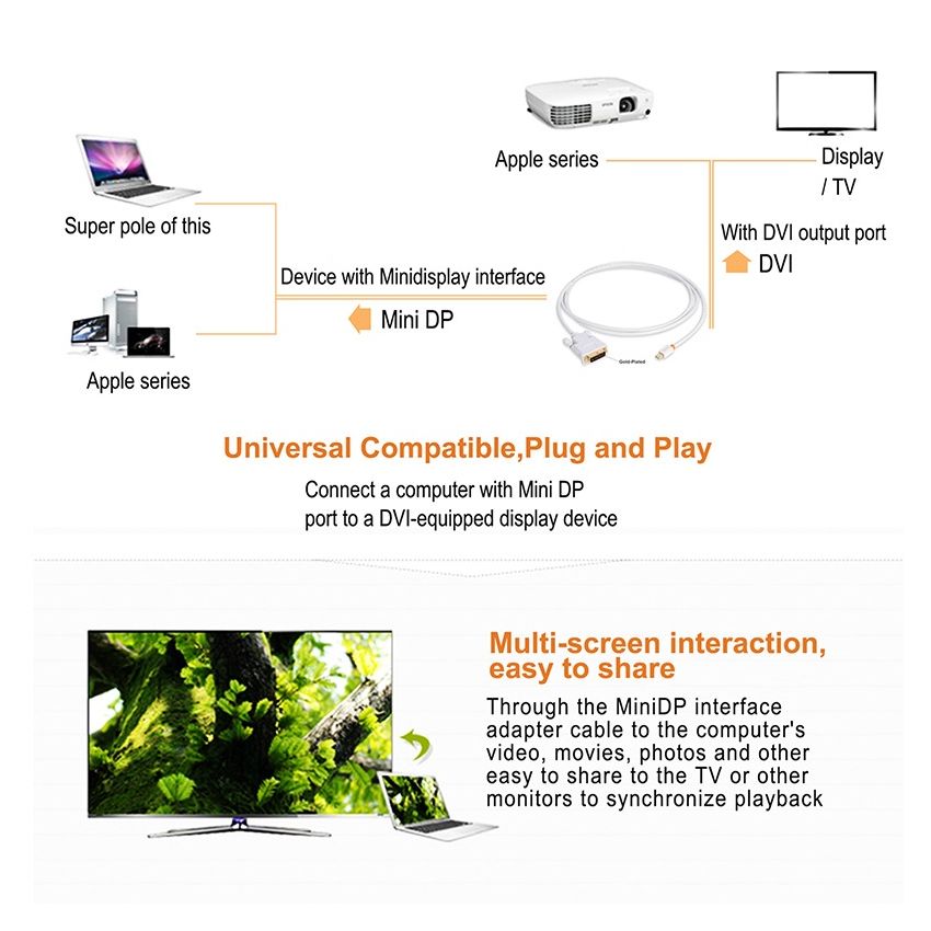 Kabel Mini DisplayPort to DVI-D Monitor Display Cable
