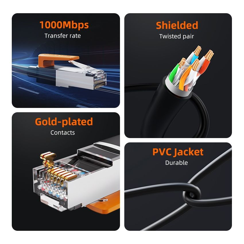 Kabel LAN RJ45 Cat 6 Gigabit Ethernet FTP Cable 1000Mbps