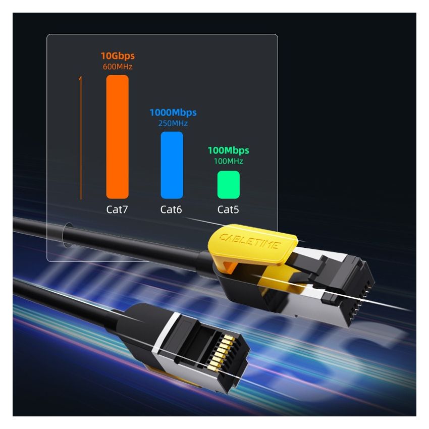 Kabel LAN Cat 7 Ethernet Cable High Speed RJ45 SSTP