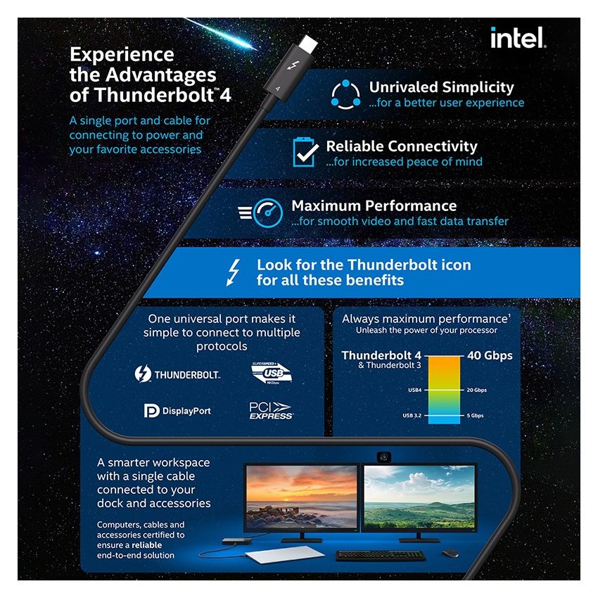 Kabel Thunderbolt 4 USB-C 4.0 8K 4K 100W PD Intel Certified