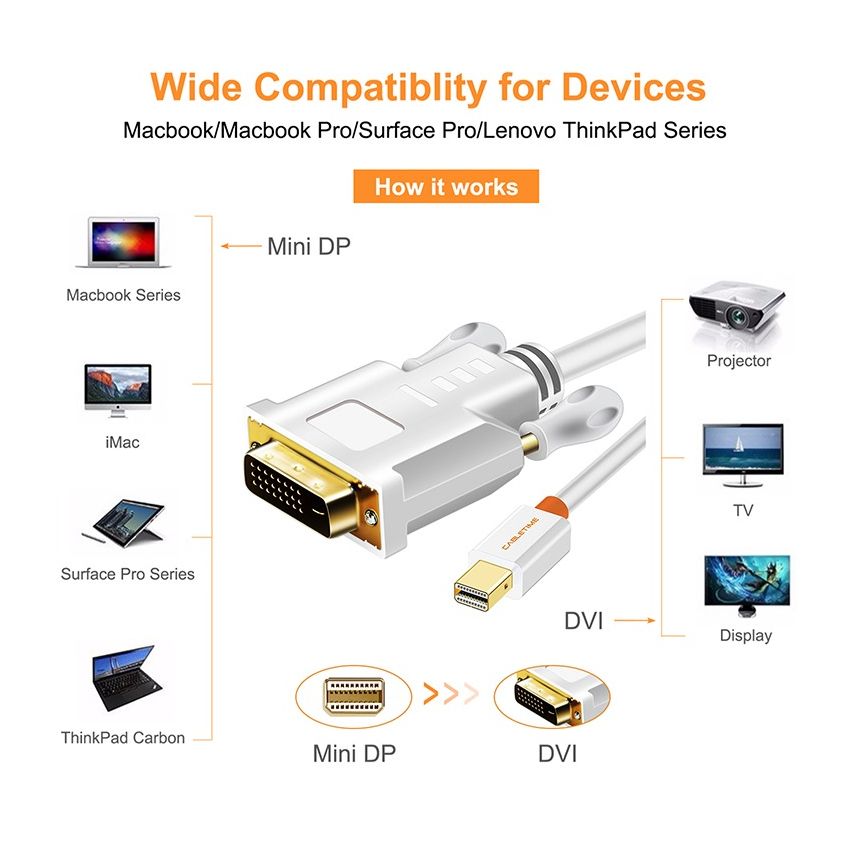 Kabel Mini DisplayPort to DVI-D Monitor Display Cable