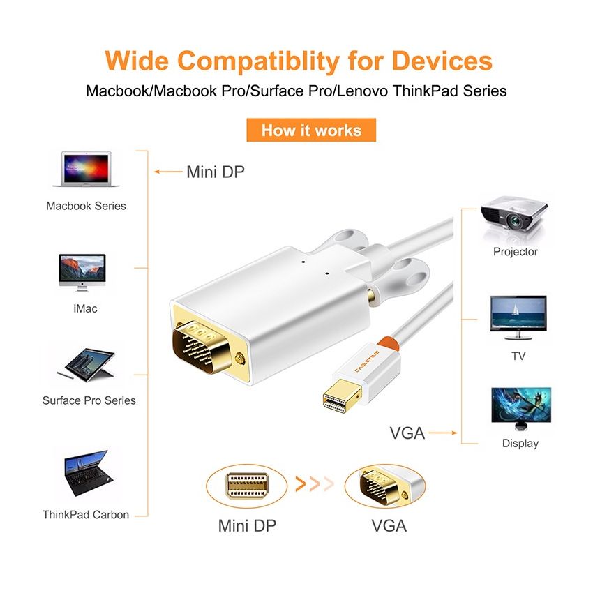 Kabel Mini DisplayPort to VGA Monitor Display Cable