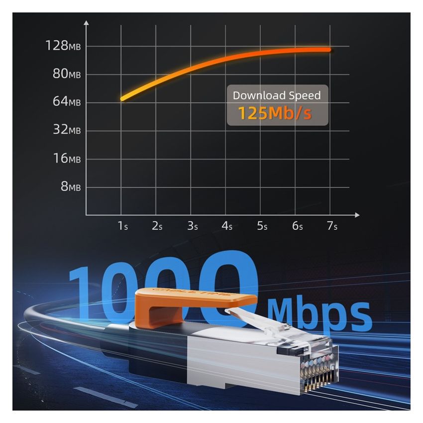 Kabel LAN RJ45 Cat 6 Gigabit Ethernet FTP Cable 1000Mbps