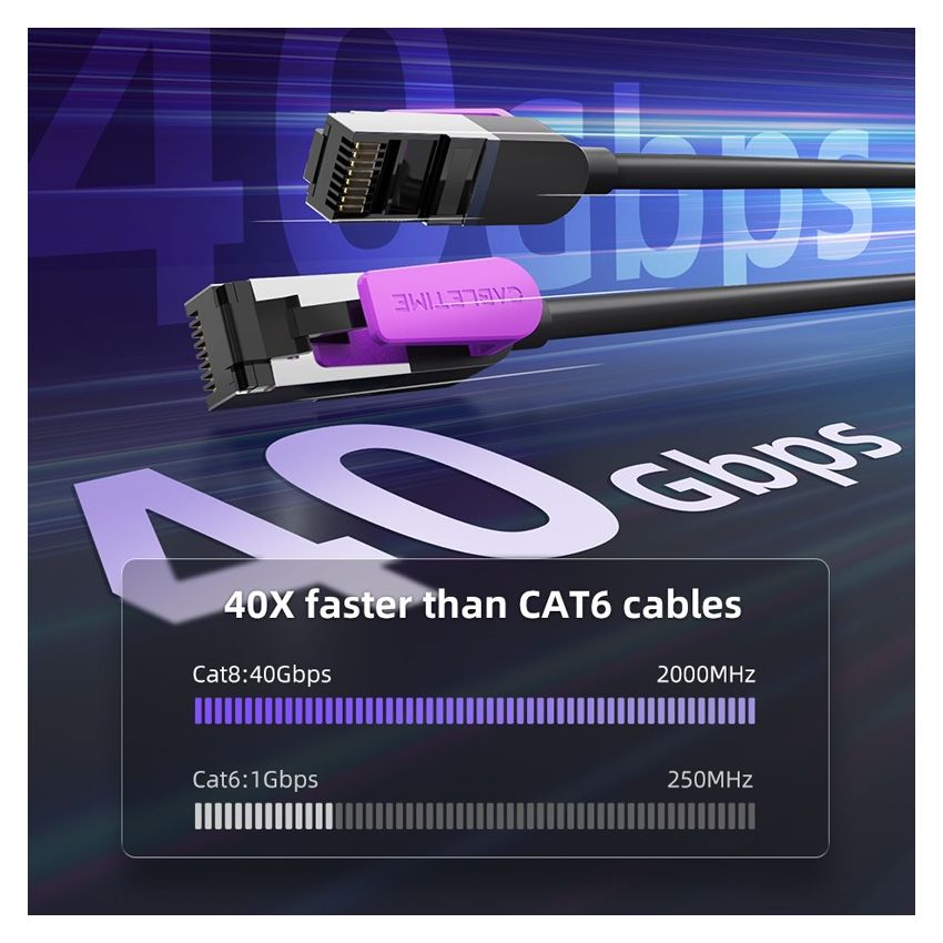 Kabel LAN Cat 8 RJ45 Ethernet Ultra-Fast 40Gbps Round SSTP