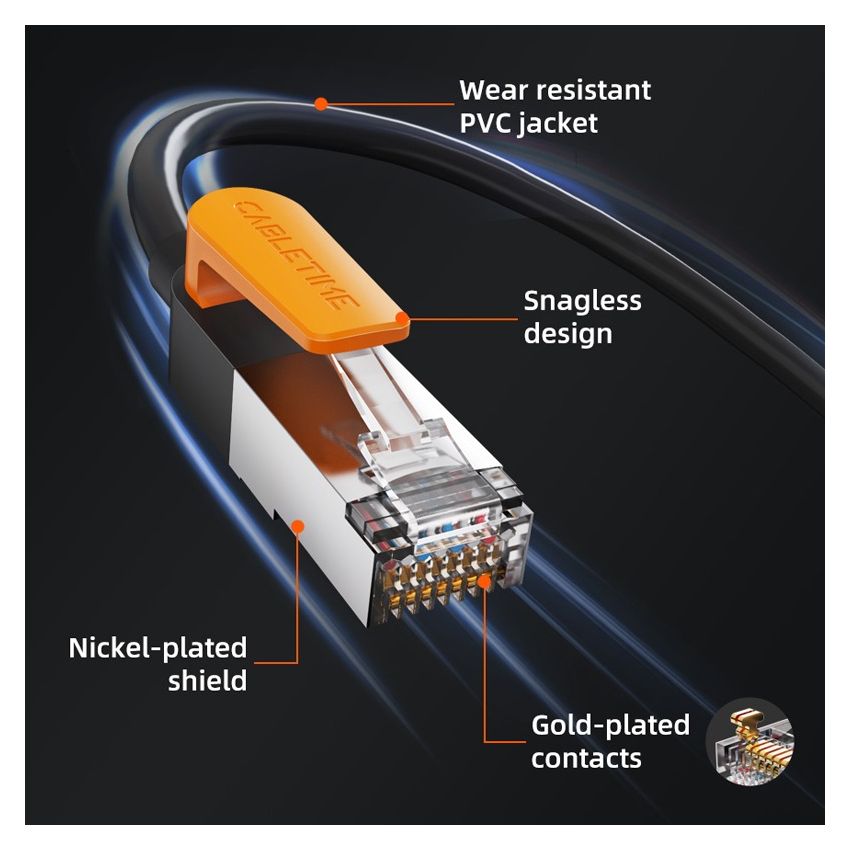 Kabel LAN RJ45 Cat 6 Gigabit Ethernet FTP Cable 1000Mbps