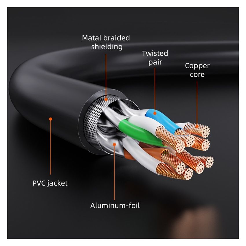 Kabel LAN Cat 7 Ethernet Cable High Speed RJ45 SSTP