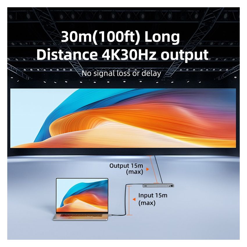 HDMI Splitter 8 Port 1In8Out High Quality 4K Industrial
