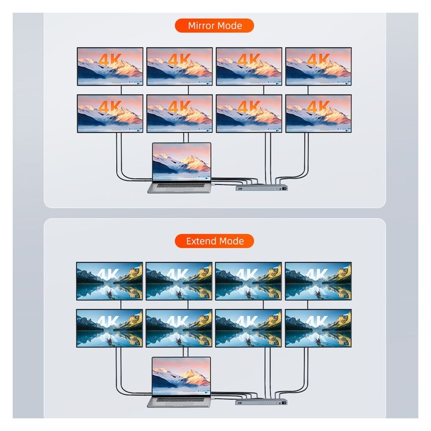 HDMI Splitter 8 Port 1In8Out High Quality 4K Industrial
