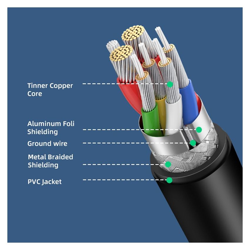 Kabel USB Type-C to USB Type-C 2.0 Charger Cable