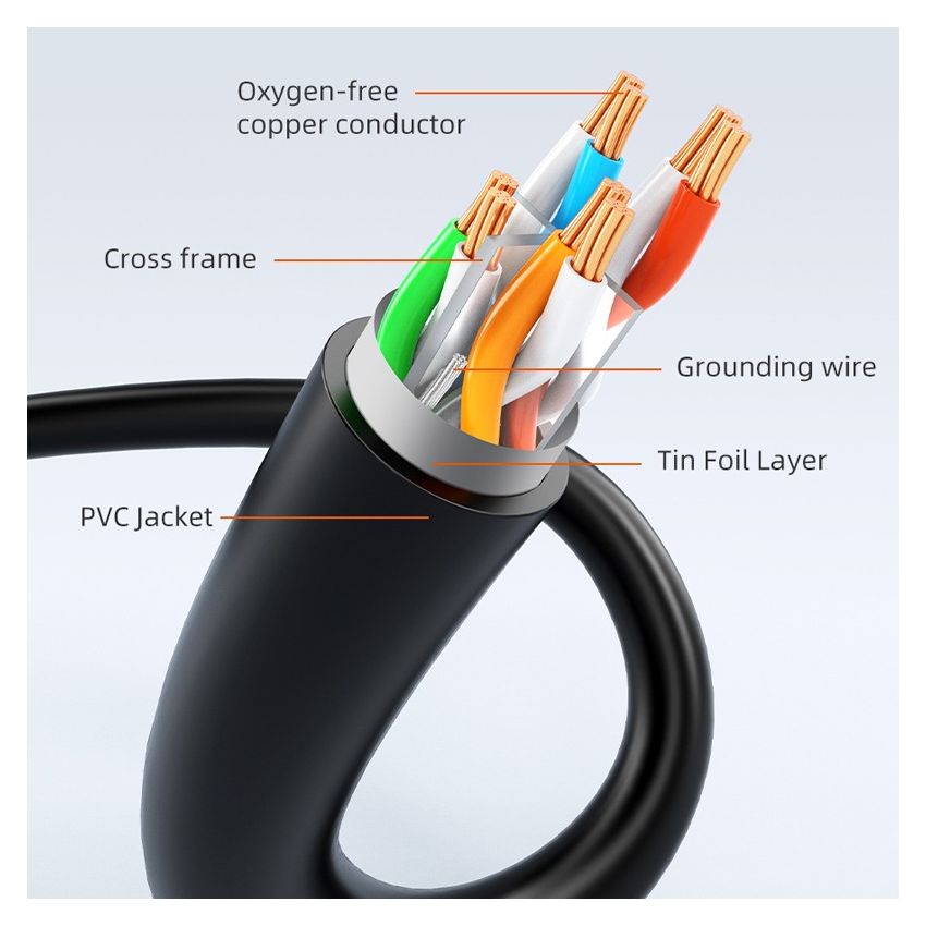 Kabel LAN RJ45 Cat 6 Gigabit Ethernet FTP Cable 1000Mbps