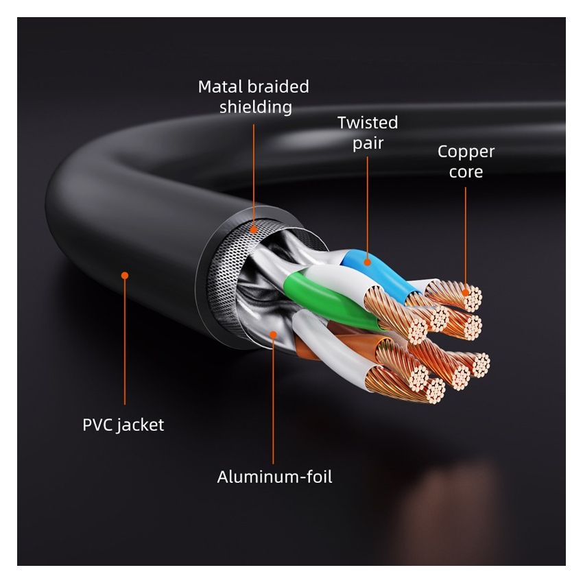Kabel LAN Cat 8 RJ45 Ethernet Ultra-Fast 40Gbps Round SSTP