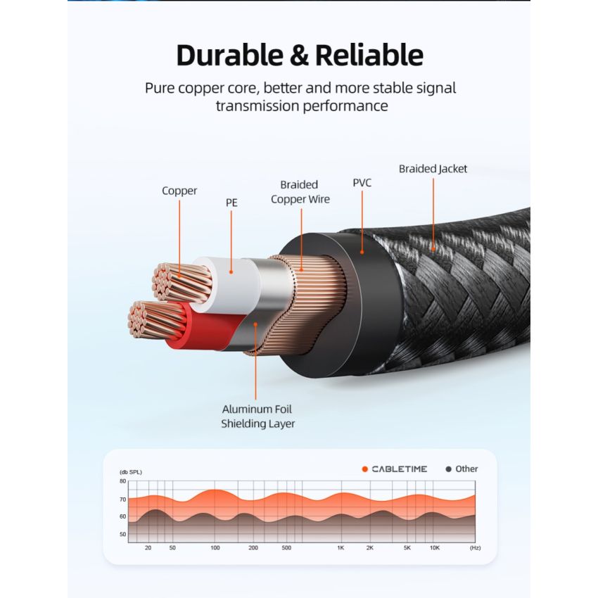 Kabel Aux 3.5mm to Dual 6.5mm Male to Male Aux Splitter