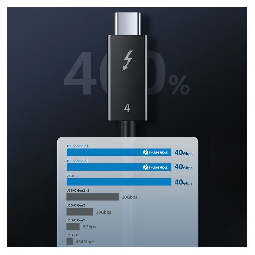 Kabel Thunderbolt 4 USB-C 4.0 8K 4K 100W PD Intel Certified