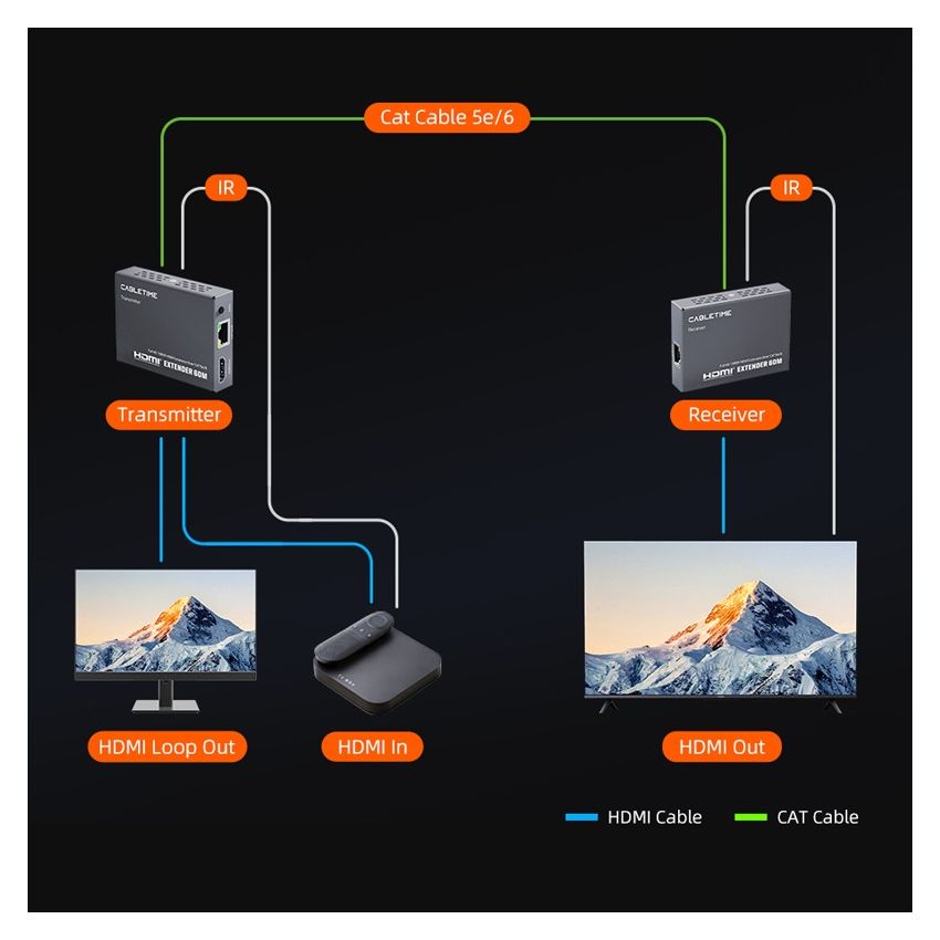 HDMI Extender LAN Cable HDMI Network Extender 