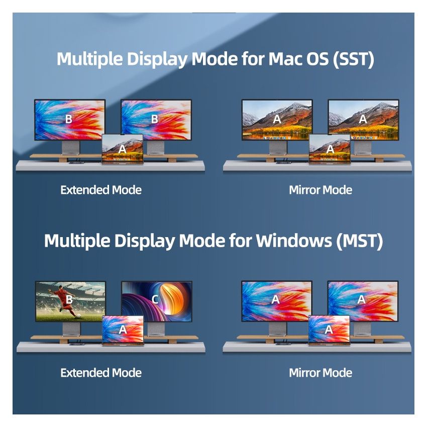 10 In 1 USB C Dual HDMI 4K Docking Station Ethernet 100W PD w/ Multi Screen