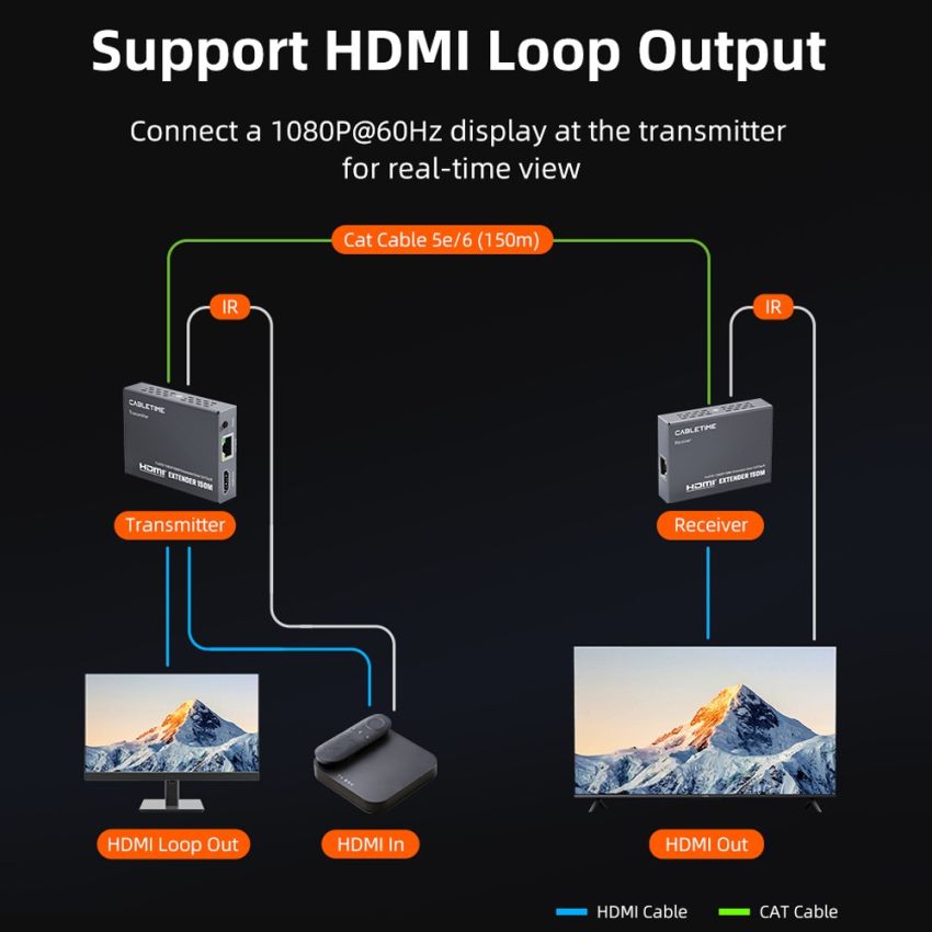 HDMI Extender Over LAN 150M Full HD 1080P 60Hz RJ45 Cat5e Cat6 Splitter Loop Out IR Remote Support
