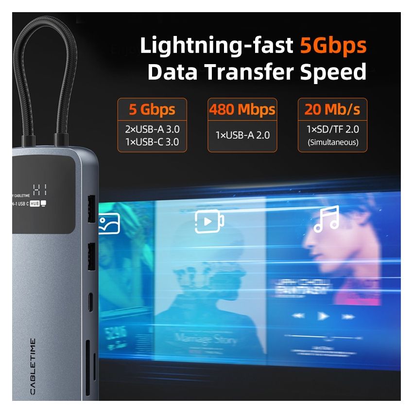 10 In 1 USB C Multiport Hub 4K 60Hz HDMI DisplayPort w/ Multi Screen
