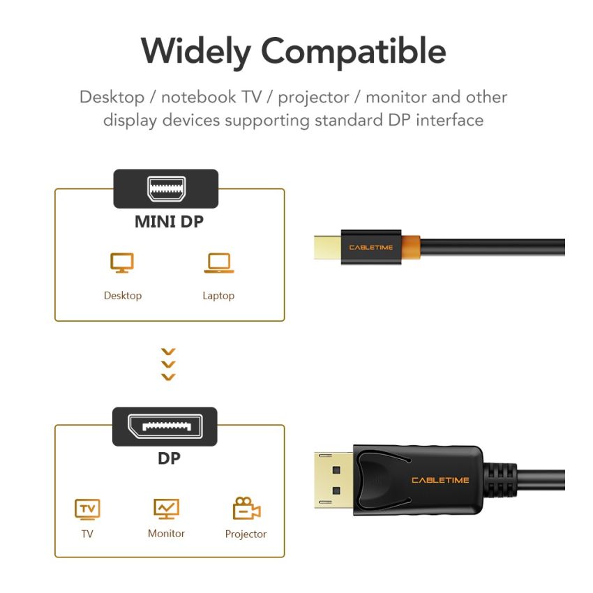 Kabel Thunderbolt 2 Displayport to Mini Displayport Adapter