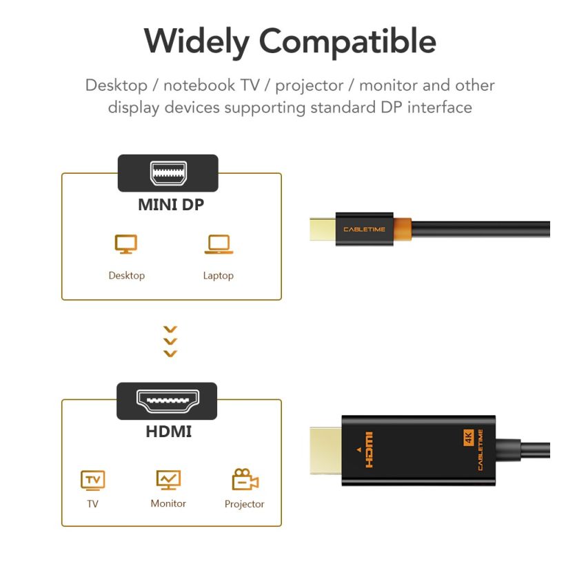 Kabel Mini DisplayPort to HDMI Cable 4K30Hz