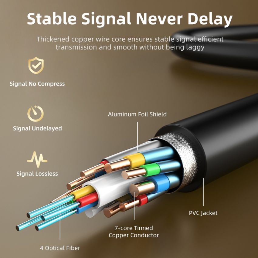 Kabel HDMI Fiber Optic Active 2.1 8K60Hz 48Gbps HDR 120M 150M 200M