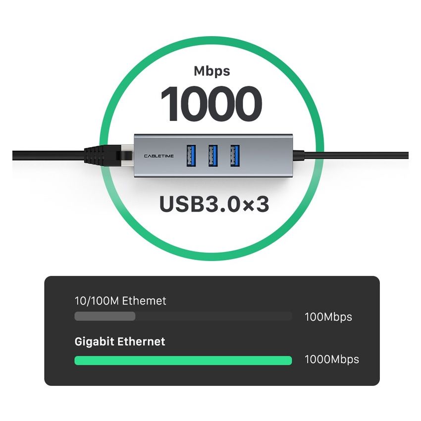 LAN Adapter USB Hub 3 Ports w/ RJ45 Gigabit Ethernet
