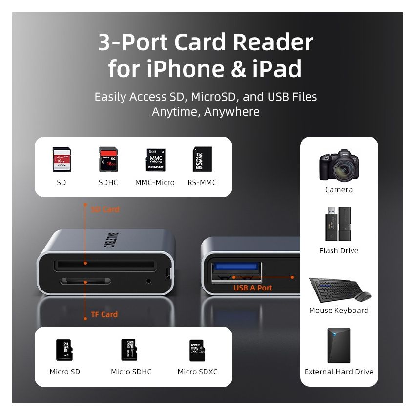 Card Reader 3 in 1 USB A 3.0 USB Type-C SD TF