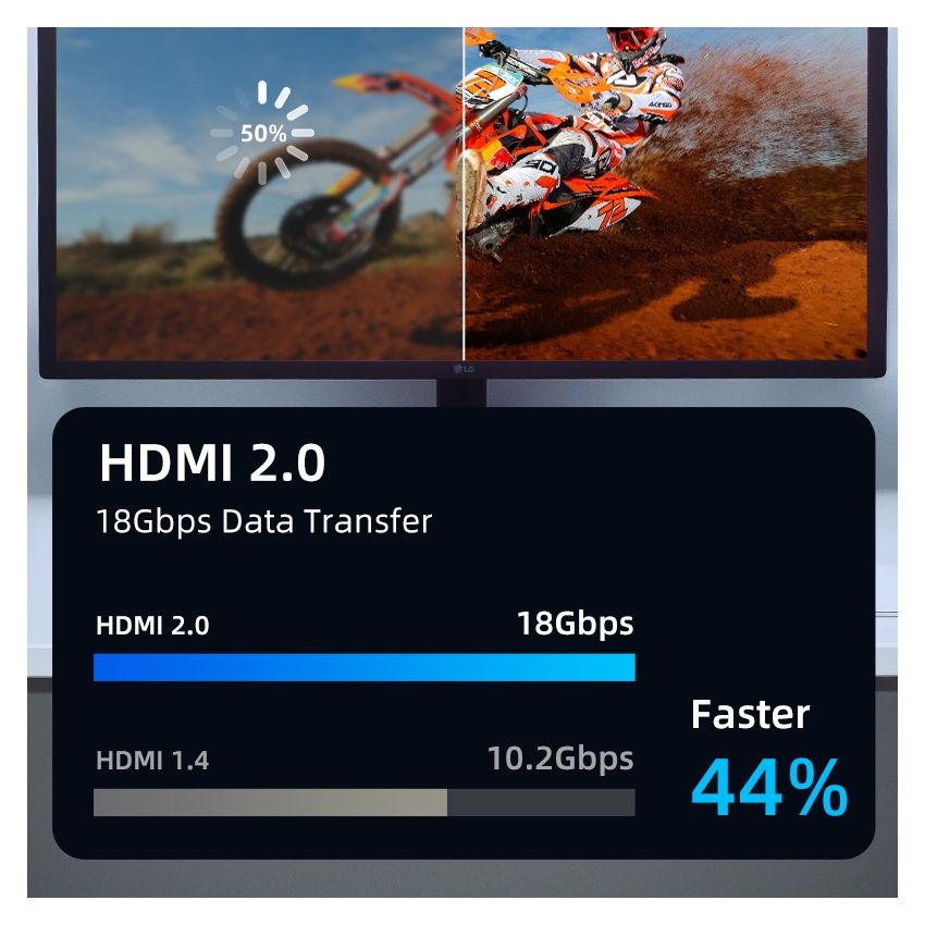 Kabel HDMI 4K Ultra HD 2.0 HDR High Speed Ultra Thin Slim
