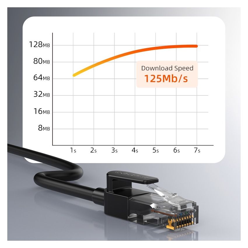 Kabel LAN RJ45 Cat 6 Gigabit Ethernet UTP Cable 1000Mbps