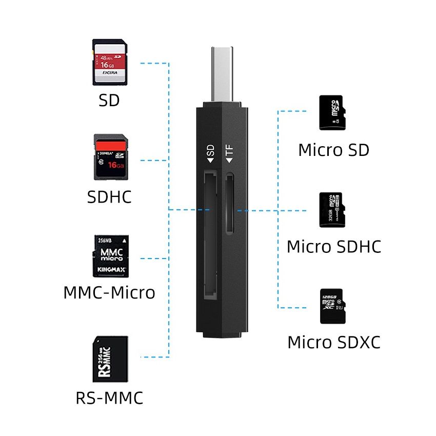 USB 3.0 A to SD Card Reader Data Transfer