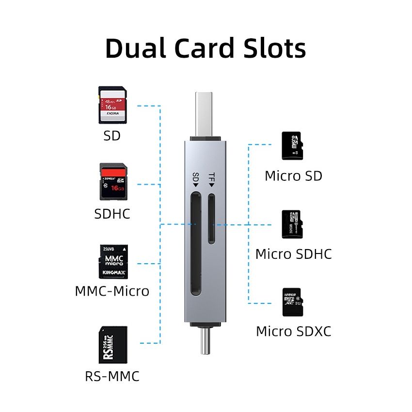 Card Reader USB Type C TF SD Super Speed Data Sync