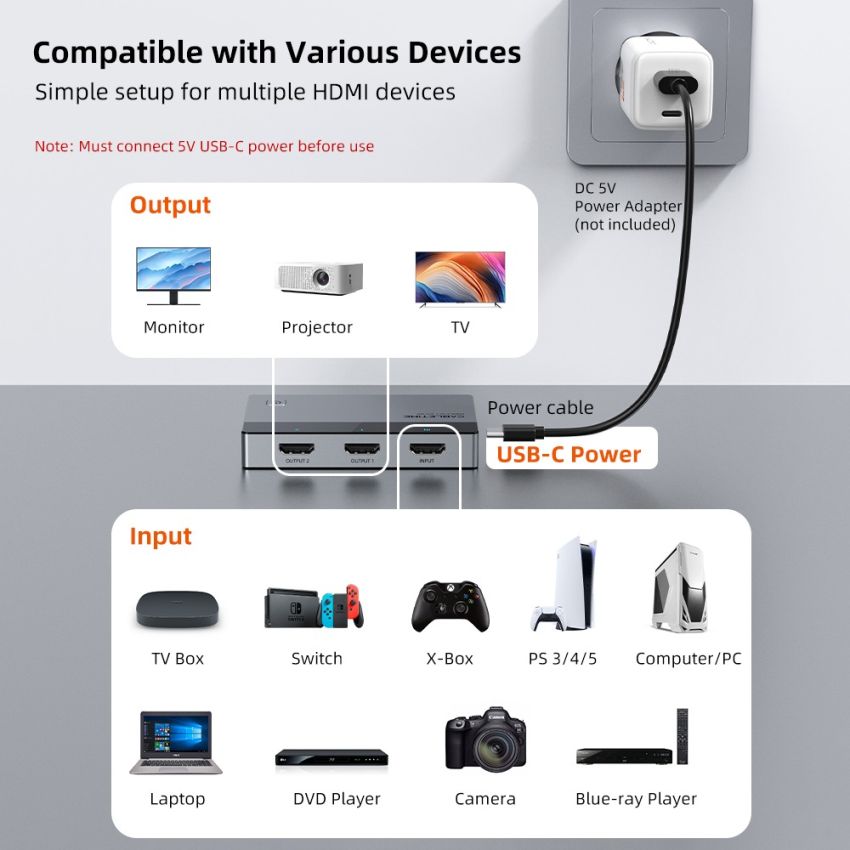 Splitter HDMI 1In2Out 4K60Hz Full HD