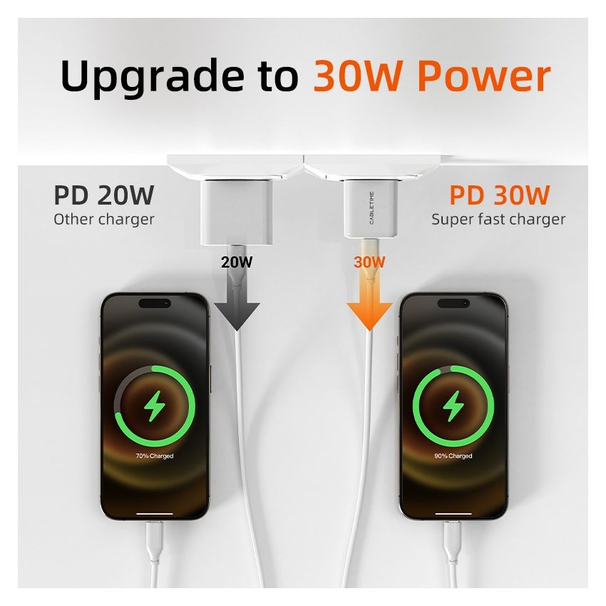 Adaptor USB-C GaN 30W Wall Charger PD 3.0 for iPhone