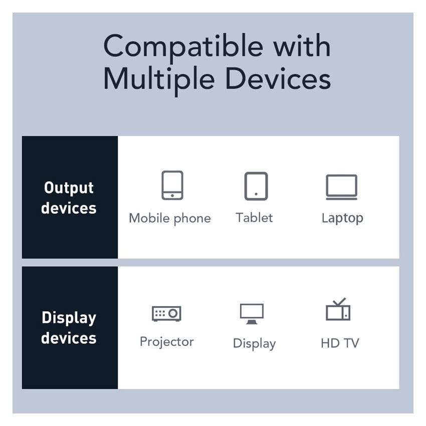 Kabel USB Type C to HDMI 4K 60hz Converter HDMI