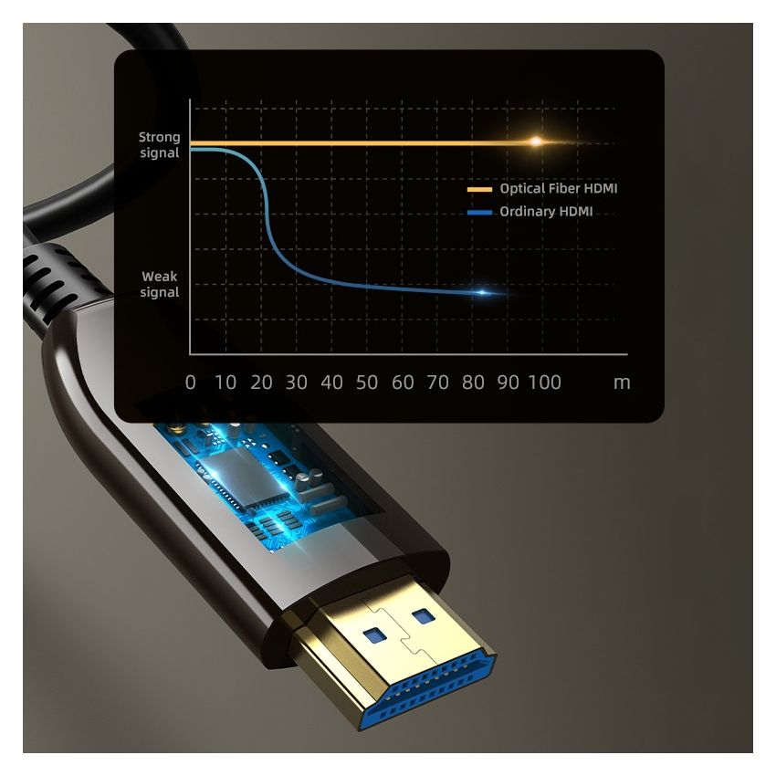Kabel HDMI Optic Fiber Active 2.1 8K 60Hz 48Gbps HDR 