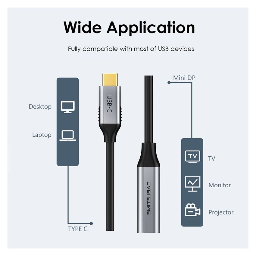 Converter USB 3.1 Type-C to Displayport Mini 4K 60Hz