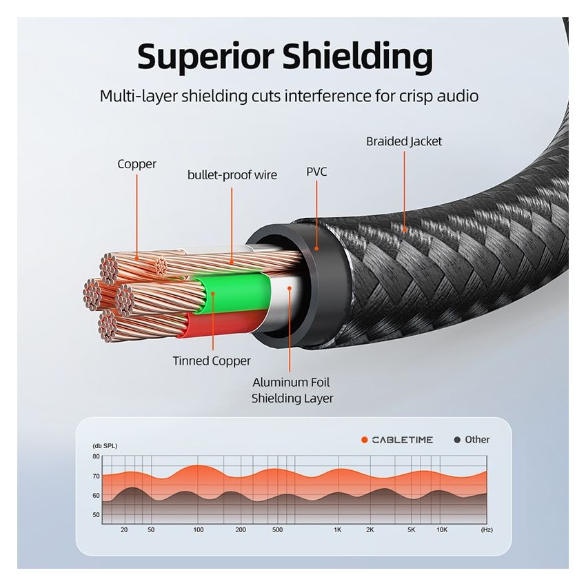 Kabel Aux Extension Audio 3.5mm TRRS Male To Female Braided