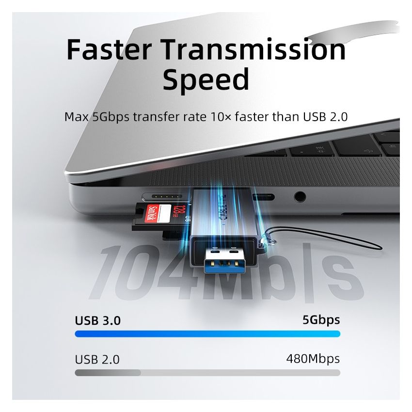 Card Reader USB Type C TF SD Super Speed Data Sync