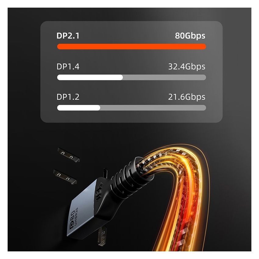 Kabel DP 2.1 Displayport Male to Male 16K60Hz Braided Untuk Gaming