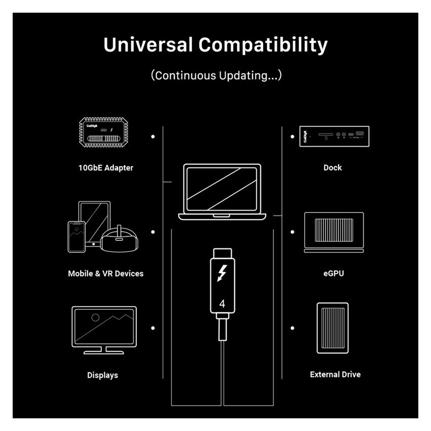 Kabel Data USB 4 8K PD 100W High Speed Data Transfer