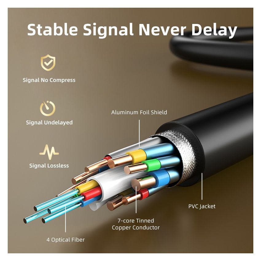 Kabel HDMI Optic Fiber Active 2.1 8K 60Hz 48Gbps HDR 