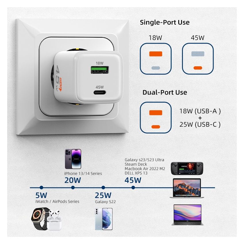 Adaptor Charger GaN 45W USB C and USB A Wall Charger