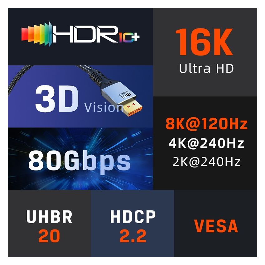 Kabel DP 2.1 Displayport Male to Male 16K60Hz Braided Untuk Gaming