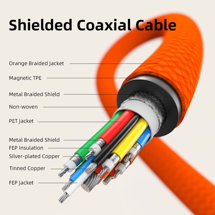 Kabel USB-C 4.0 Magnetic 240W 8K60Hz 5A PD Ultra Fast Charging