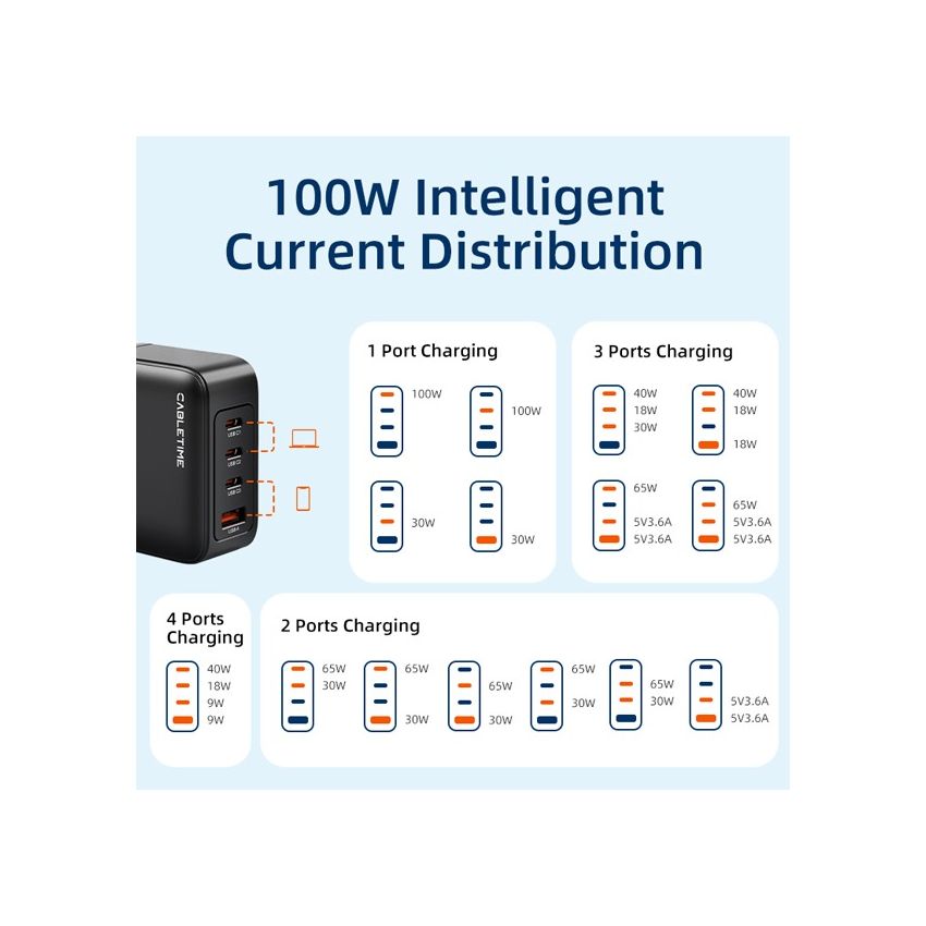 Adaptor GaN Charger 100W 4 Port PD Fast Charging