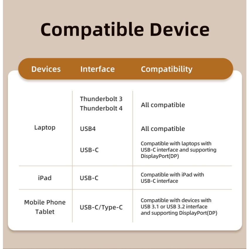 USB Type-C to DisplayPort Cable 8K 60Hz 4K 144Hz Bidirectional Untuk MacBook Pro