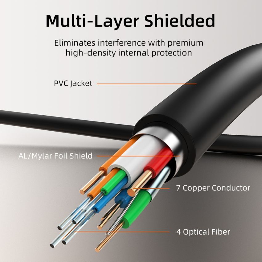 Kabel HDMI Fiber Optic Micro HDMI to HDMI 2.0 Detachable HDMI 10M 15M 20M Active