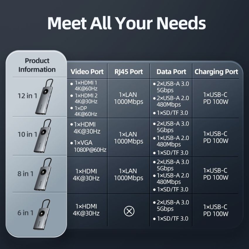 12 In 1 USB C Hub with 2 HDMI 1 DisplayPort for Laptop