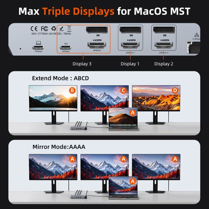 20 In 1 DisplayLink Thunderbolt 4 Docking Station Triple Monitor for Mac