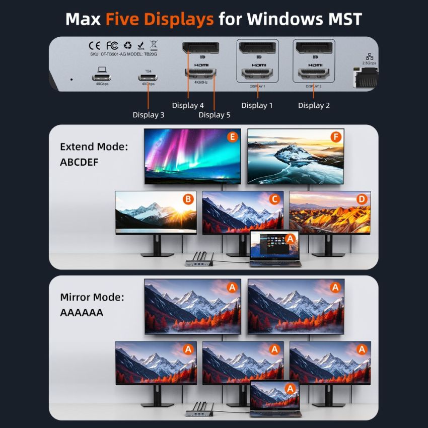 20 In 1 DisplayLink Thunderbolt 4 Docking Station Triple Monitor for Mac