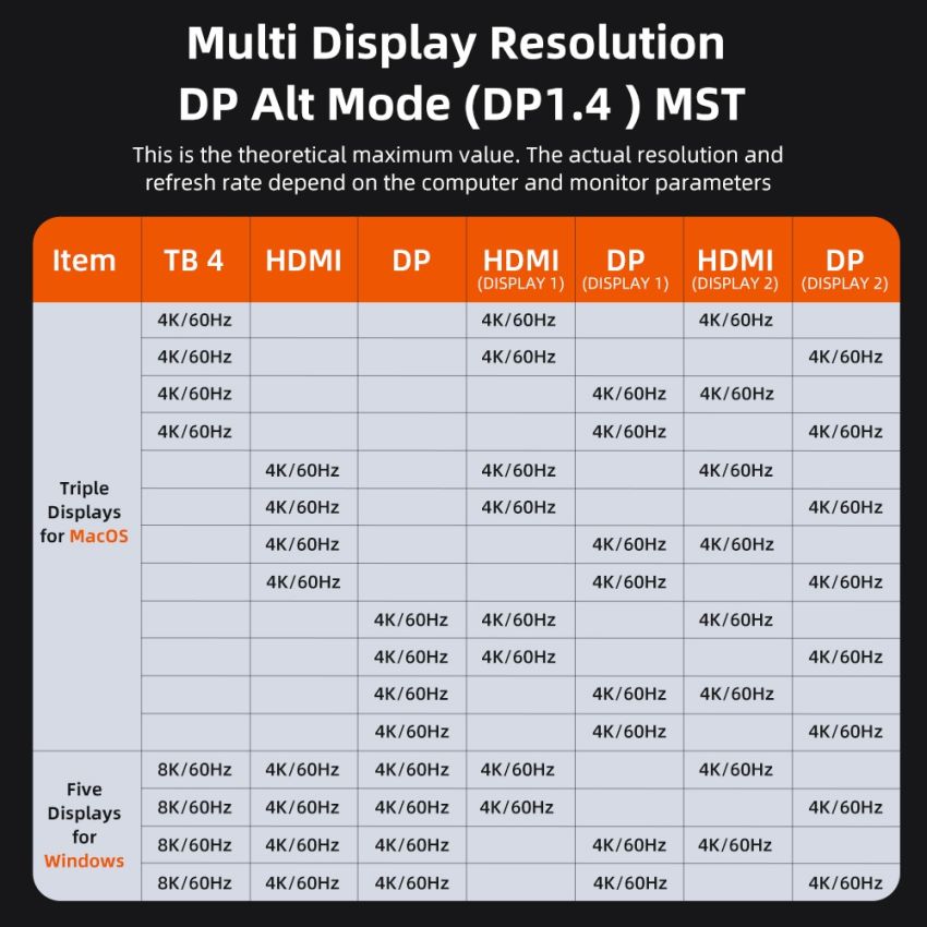 20 In 1 DisplayLink Thunderbolt 4 Docking Station Triple Monitor for Mac